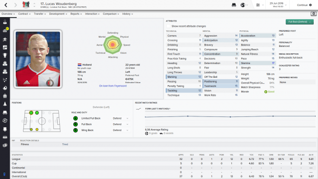 Lucas Woudenberg Overview Attributes