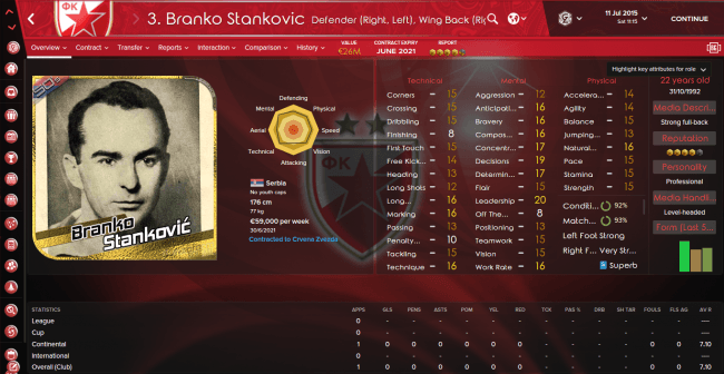 Branko Stankovic Overview Attributes