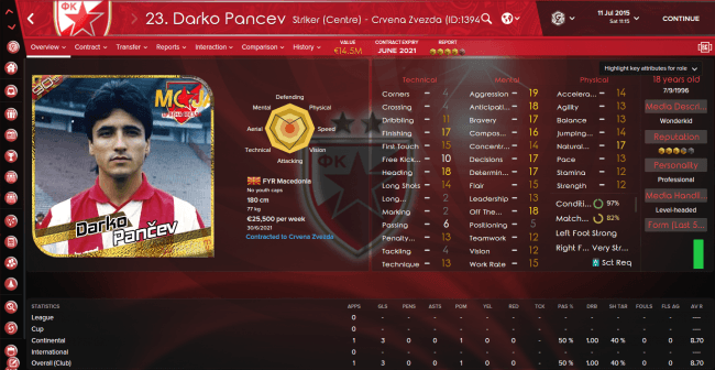 Darko Pancev Overview Attributes