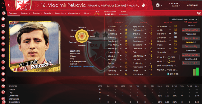 Vladimir Petrovic Overview Attributes