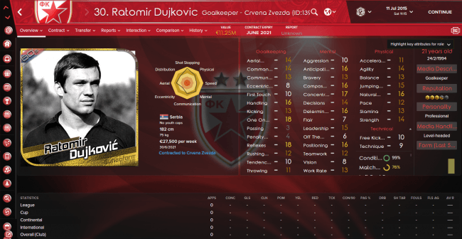 Ratomir Dujkovic Overview Attributes