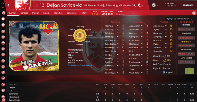 Dejan Savicevic Overview Attributes