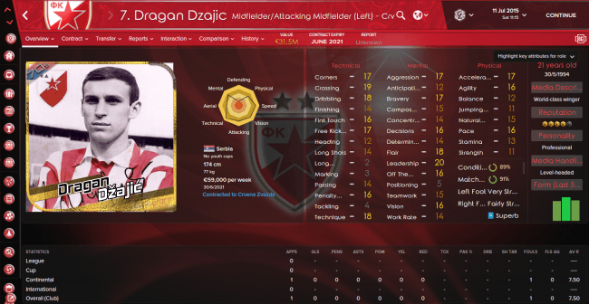 Dragan Dzajic Overview Attributes