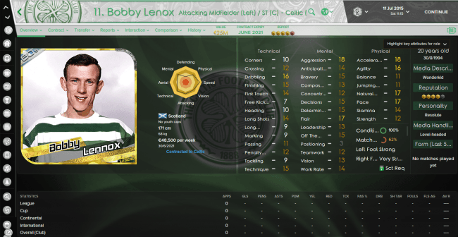 Bobby Lenox Overview Attributes