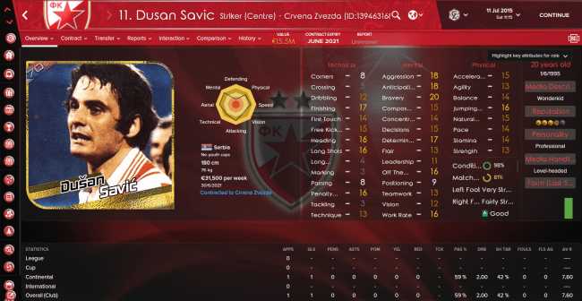 Dusan Savic Overview Attributes