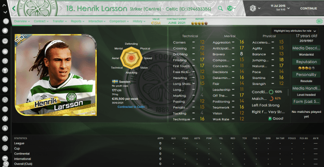 Henrik Larsson Overview Attributes