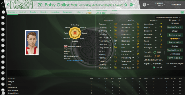 Patsy Gallacher Overview Attributes