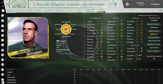 Ronnie Simpson Overview Attributes