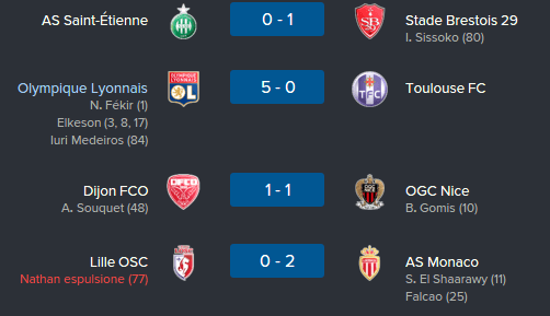 Ligue 1 Partite Calendario e Risultati 2