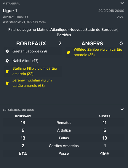 7ª Rodada Ligue 1 Angers vitória tranquila gaetan machucado