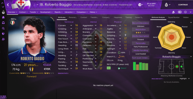 Roberto Baggio Overview Profile