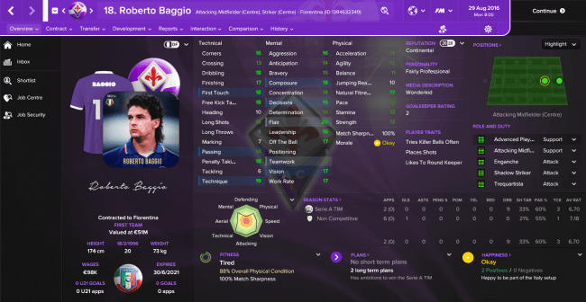 Roberto Baggio Overview Profile