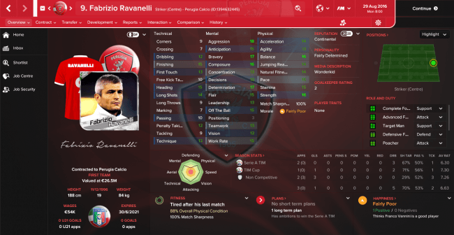 Fabrizio Ravanelli Overview Profile