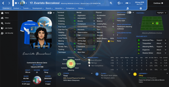 Evaristo Beccalossi Overview Profile