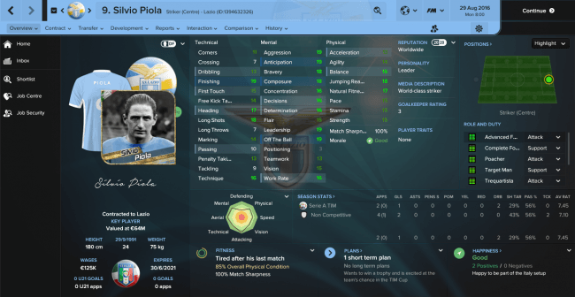 Silvio Piola Overview Profile