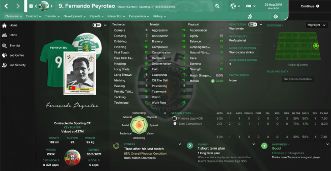 Fernando Peyroteo Overview Profile