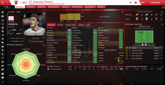 Antonio Puerta Overview Profile