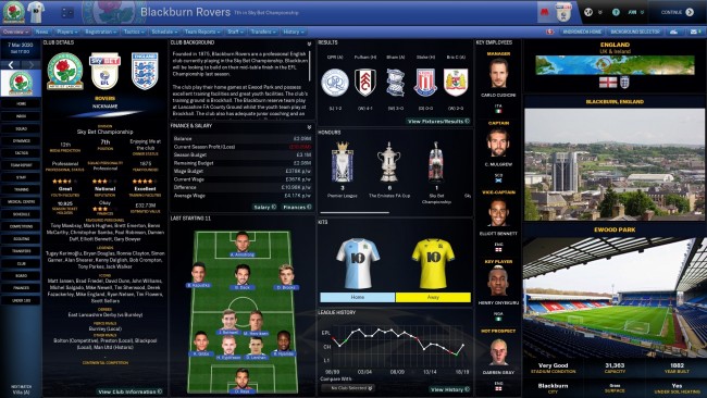 Blackburn Rovers Overview Profile