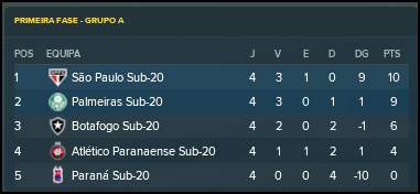 Brasileirao-Sub-20_-Vista-Geral-Perfil.png