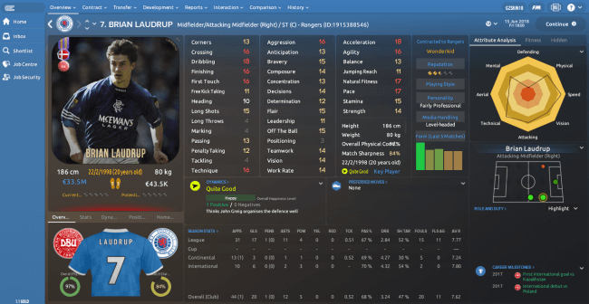 Brian Laudrup Overview Profile