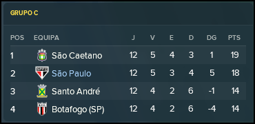 Campeonato Estadual de São Paulo Vista Geral Perfil