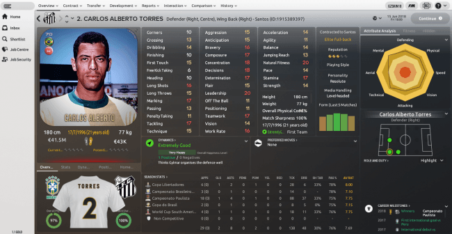 Carlos Alberto Torres Overview Profile