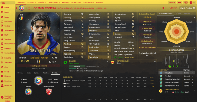 Cosmin Contra Overview Profile