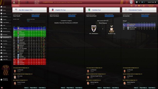Bradford City Competitions