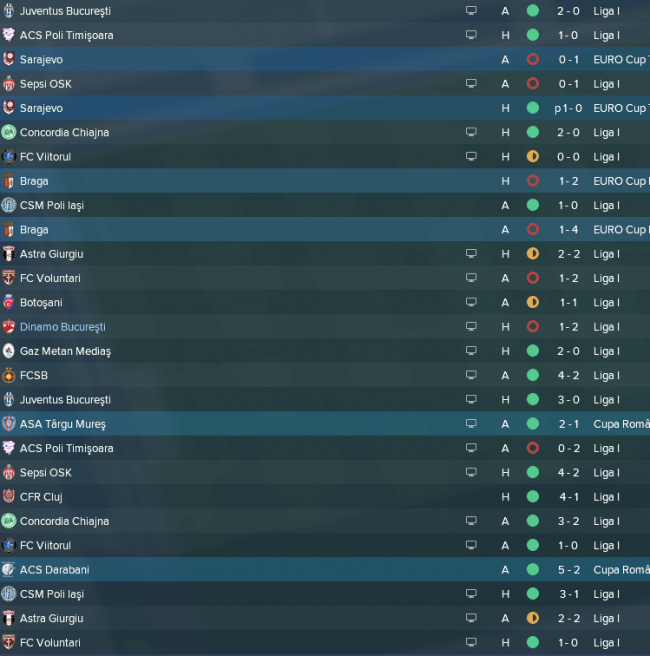 first season results