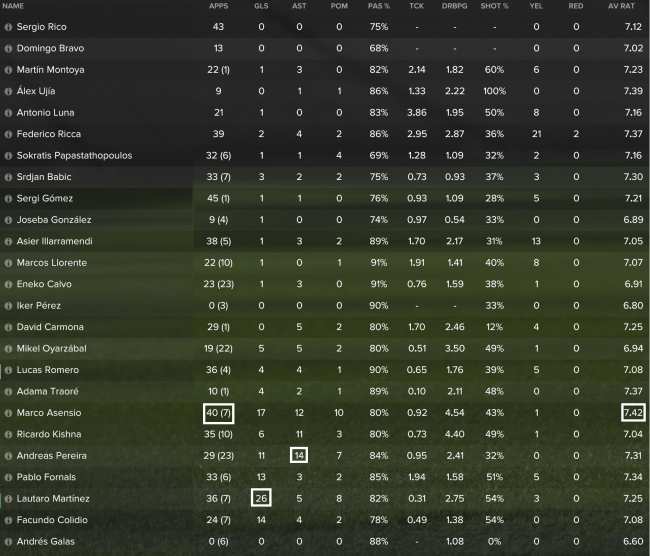 Player Stats