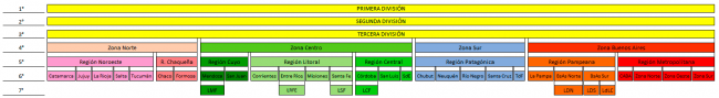 argentinian fantasy leagues pyramid