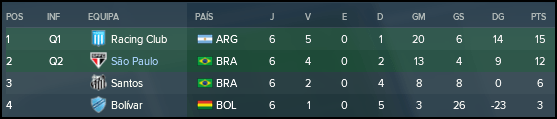 Fase de grupos Libertadores
