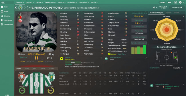 Fernando Peyroteo Overview Profile