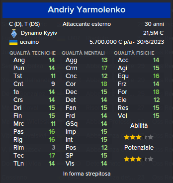 Futbolnyj Klub Dynamo Kyyiv Giocatori Prima Squadra
