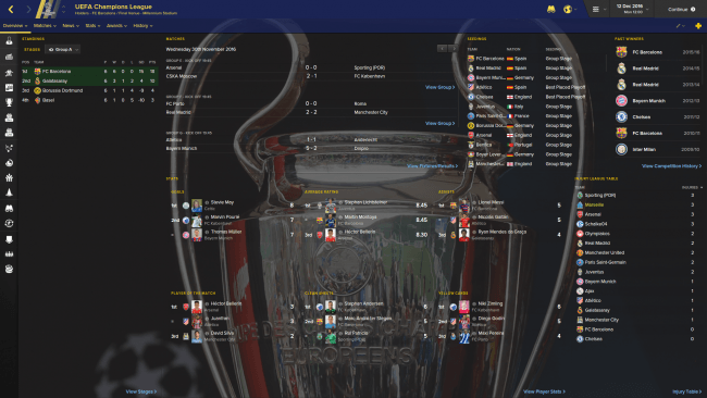 UEFA Champions League Overview Profile