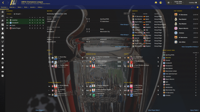 UEFA Champions League Overview Profile 4