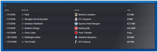 VfL Bochum Transfer History