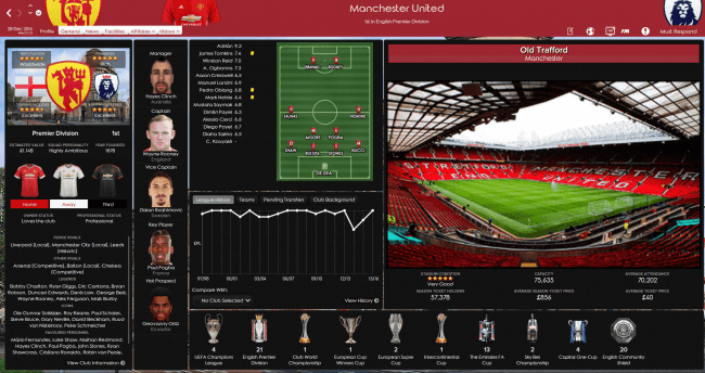 Manchester United Profile