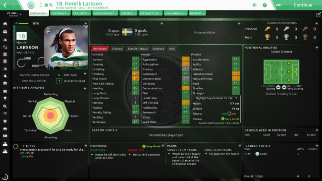 Henrik Larsson Overview Profile