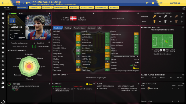 Michael Laudrup Overview Profile
