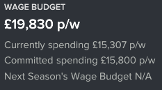 currentbudgetspending