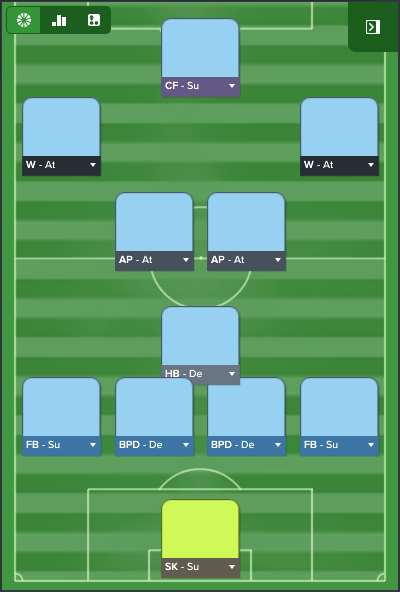 guardiola formation