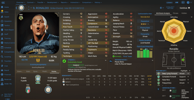 Ronaldo Overview Profile