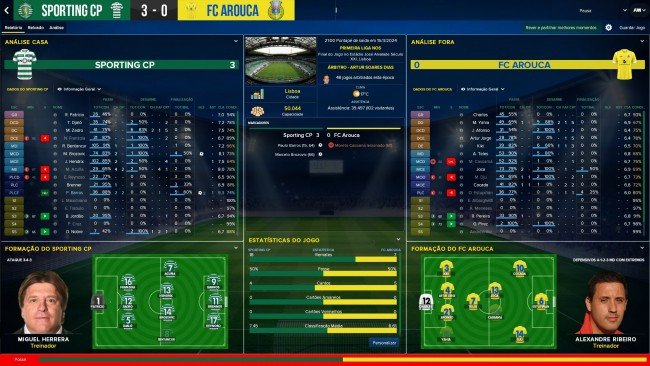 Sporting CP FC Arouca Match Relatório