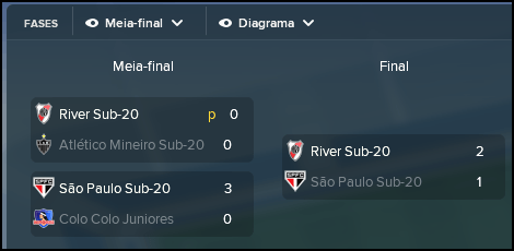 Taca-Libertadores-Sub-20_-Vista-Geral-Fases-2.png
