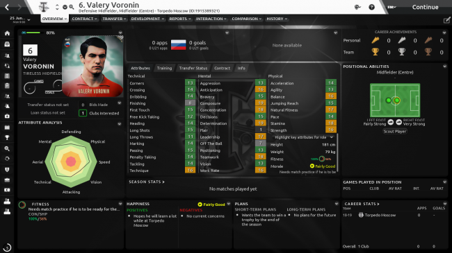 Valery Voronin Overview Profile