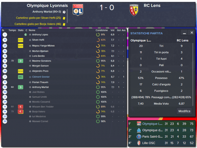Olympique Lyonnais RC Lens