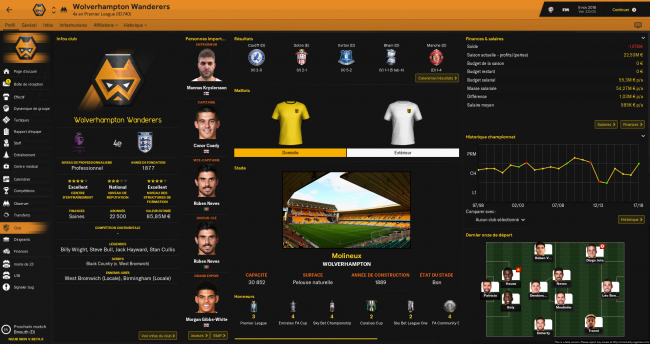 Wolverhampton Wanderers Profil