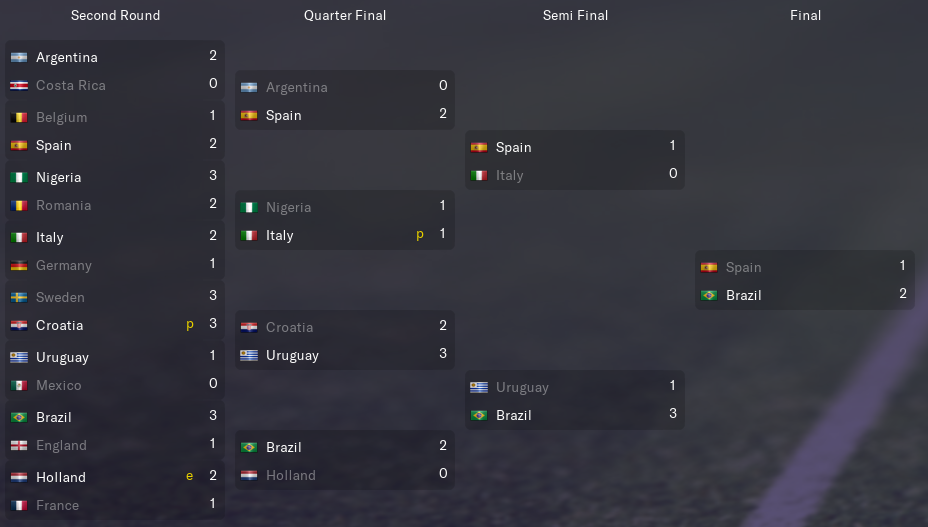 World-Cup_-Overview-Stagesf9e75073b66366a9.png