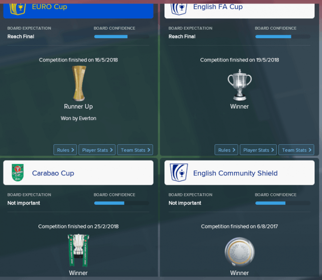 beginner fm17 tactic cup results